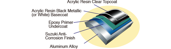 Diagram of SUZUKI'S ANTI CORROSION FINISH