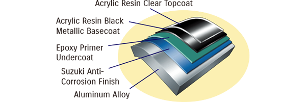 Diagram of Suzuki's Anti-Corrosion Finish